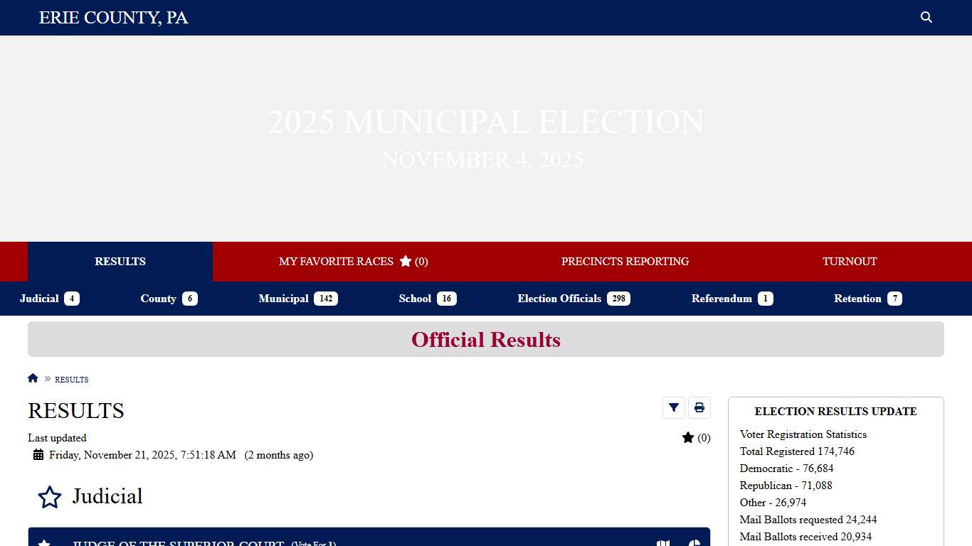 Election Night Reporting